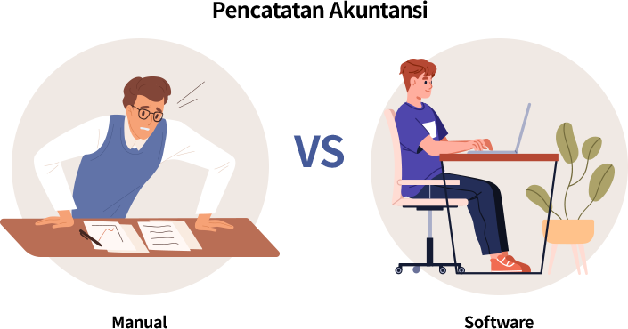 Kegiatan pencatatan sistem akuntansi dapat dilakukan dengan dua cara, yaitu secara manual atau menggunakan software akuntansi. Beberapa perusahaan sudah menggunakan software khusus akuntansi untuk mempermudah pembuatan laporan keuangan, namun ada juga yang masih menggunakan pencatatan manual.